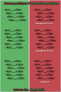 infographie des balises h en Seo